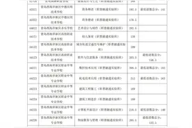 2025年青岛市职业类学校第一阶段招生录取分数线公布图片