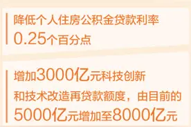 看一揽子金融政策如何稳市场稳预期（权威发布）图片