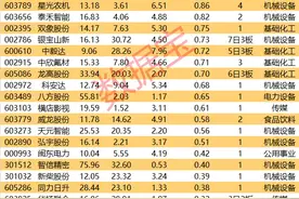 揭秘涨停 | “最贵ST股”连续大跌，年内最大回撤近83%，龙虎榜净卖出超7000万元图片