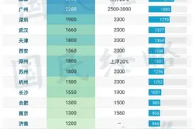 谁是下一座2000万人口大市？图片