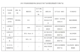 海南抽查发现多批次儿童电话手表产品不合格 快看你家有没有→图片