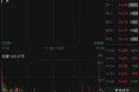 竞得2261万股ST华通后仅4个交易日，“牛散”魏巍浮盈已超4200万元图片