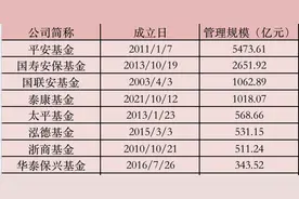 开年换人忙！泰康、国寿安保、中金基金同日宣新帅图片