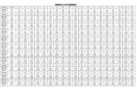 2024年贵阳贵安中考一分一段表出炉～图片