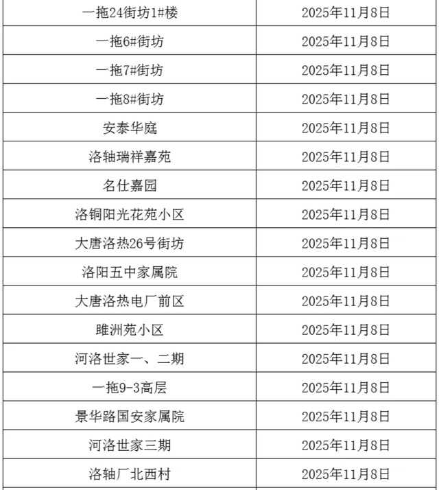 事关供暖！分批开阀！这些小区注意→
