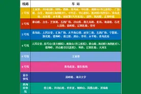 自助存包柜覆盖车站50+！ 在青岛地铁站实现“解放双手游青岛”图片