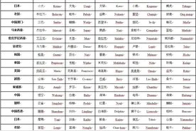 台风“杜苏芮”“苏拉”“海葵”被除名！福建人你还记得吗？图片