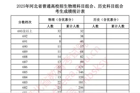 刚刚！河北2025高考一分一档表公布图片