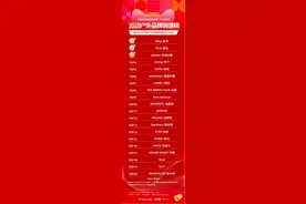 “双11”运动户外排行榜出炉，耐克、斐乐、阿迪占据前三图片