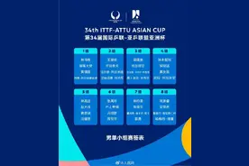 乒乓球亚洲杯小组抽签结果出炉图片