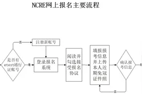 河南省全国计算机等级考试报考时间确定！附报名点→图片