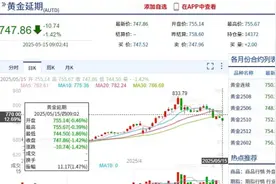 金价连续大跌！但四大行金条逆市上调图片
