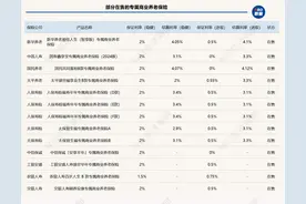 去年平均结算利率3.3%，多款产品超过4%，专属商业养老保险产品何以保持较高收益？| 个人养老金产品研究④图片