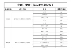 惠州2024年中职（技工）院校统一招生录取分数线出炉图片