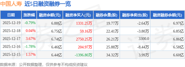 中国人寿（601628）12月19日主力资金净买入2893.19万元