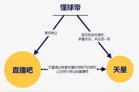 半岛聚焦丨真假“懂球帝”！创始人称遭投资人和对手联合做局，多方回应→图片