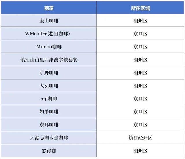 @南京人！景区免费、住宿优惠、喝咖啡打折，镇江文旅七重大礼包来袭