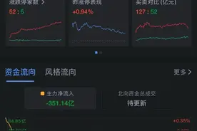1.16万亿元，比亚迪市值超过宁德时代，深市第一！“315晚会”被点名，多只股票大跌图片