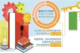 多方合作唤醒“沉睡”专利 促进存量专利与中小企业高效匹配图片
