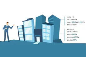 新政后的北京“老破小”：300万以下抢先复苏图片