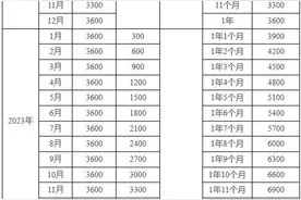 育儿补贴制度的补贴对象是谁？标准是多少？政策问答来了图片