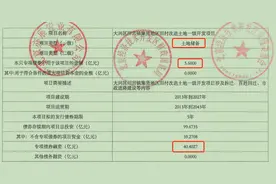 重要信号！北京打响重启第一枪，首批土储专项债发行规模超100亿元图片