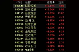 住房市场成交活跃度提升，机构：房地产板块估值随政策呵护持续修复图片