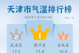 “冻” | 暴跌超10℃！天津“跳水式”大降温！这里降至-3℃！图片