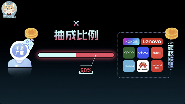2025 年了，手游渠道服为何还不互通？这事到底有多难？｜图文