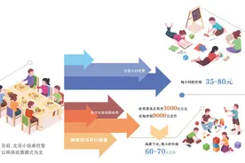 调查｜托管小饭桌有刚需却赚钱难图片