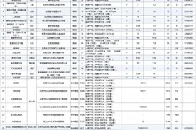 可租可买、有补贴有优惠！东莞保障房盘点！图片