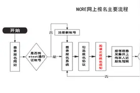 北京发布2025年全国计算机等级考试报考简章图片