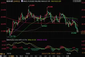 白银日内分析：银价恐还有近3%大跌空间图片