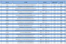 多家公募宣布调整！事关国泰君安、海通证券图片