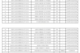 注意！济南新增违法抓拍22处，就在这些路口→图片
