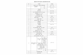 快来围观！2025年湖南这些考试时间确定了图片