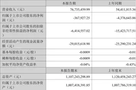 GQY视讯：2023年上半年亏损36.79万元图片