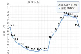 湖北降水量历史倒数第一！小雨中雨正飞奔而来！图片