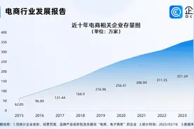 1688将全面取消仅退款 前2月电商相关企业注册增长20.79%图片