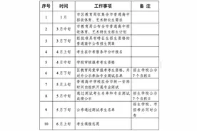 广州发布中考特长生招生计划，较去年增加109个图片