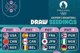 中国女篮奥运分组抽签位于第一档，抽签仪式3月19日举行图片