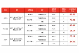 上海楼市喜迎新政落地：有千万级二手房当晚签约，多个售楼处24小时不打烊图片