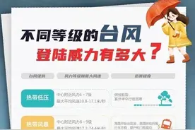 @肇庆市民，“桦加沙”来袭，这份防御指南请收好！图片