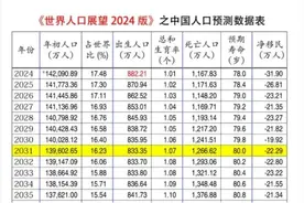2024，中国到底生了多少娃？“龙宝宝”预期落空，问题出在哪儿？图片