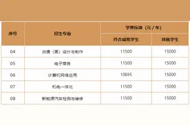 2025招生｜初中毕业就读白云工商技师学院，实现理想职业！图片