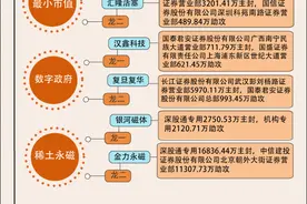 【图解】本周炒股软件指数继续攀升，16.2亿资金打板同花顺图片