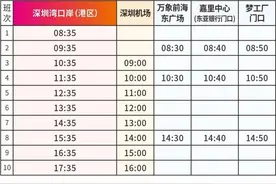 深圳来往澳门大巴新线开通 全程只需75分钟即可到达图片