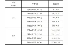 2024年上半年四六级考试报名即将开始！这些事项需要注意图片