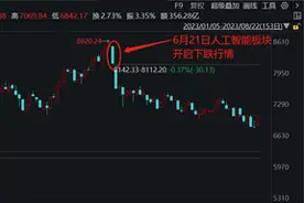 减持新规之后，A股将如何“变天”？图片