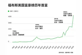 比尔·盖茨跌出前十！2025年福布斯美国富豪榜公布图片